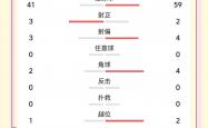 开云下载-国安客场逼平强敌，仍然稳居积分榜榜首的简单介绍