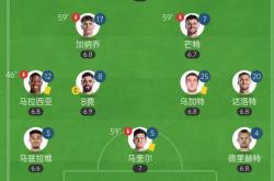 -关于独家：利物浦世俱杯首战阵容预测的信息