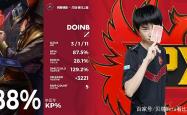 开云体育在线-包含Fnatic负于Rogue，Upset状态回暖难救主的词条