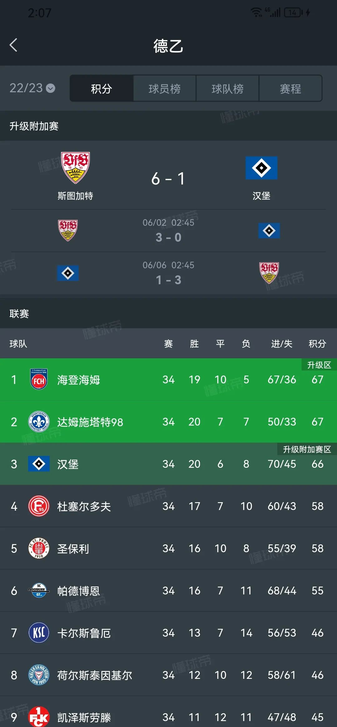 汉堡在欧冠预选赛再度告捷，晋级希望大增的简单介绍
