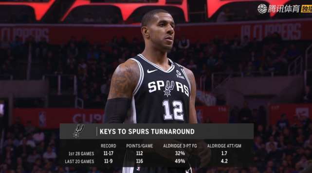 国王翻盘马刺，乔治带队取胜