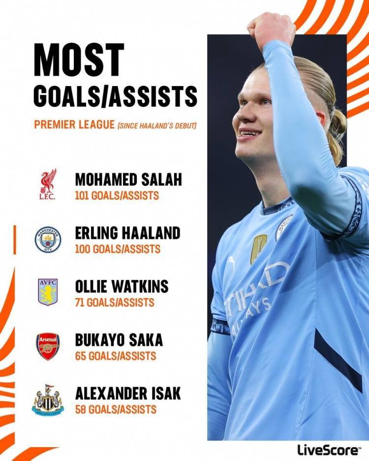 哈兰德完成里程碑,瑞典爆冷尼斯 哈兰德完成里程碑,瑞典爆冷尼斯